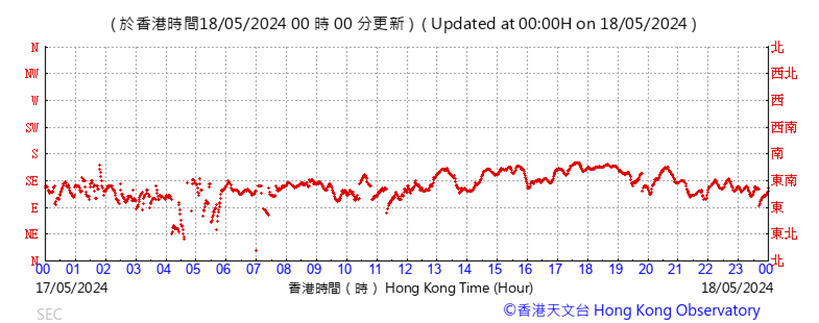 A graph with red lines
Description automatically generated